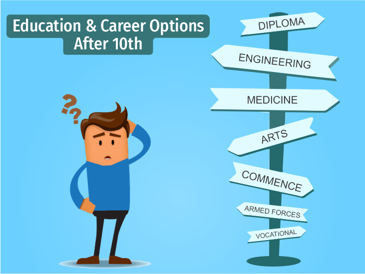 After 10th grade what..?